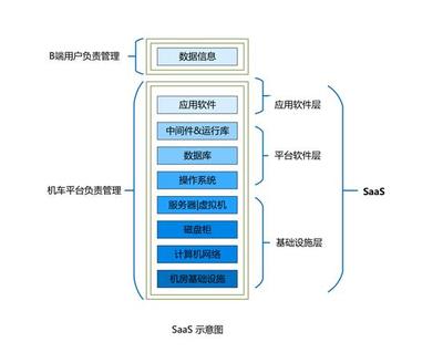 智能机器人的云端“最强大脑” 软件开发与运行平台服务解析