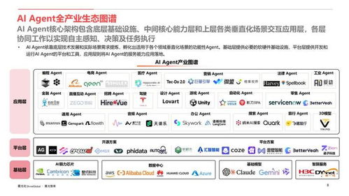 AI Agent行业应用价值及全球市场机遇洞察 软件开发与运行平台服务