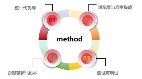 中小微企业降低软件开发及运行成本的实用策略