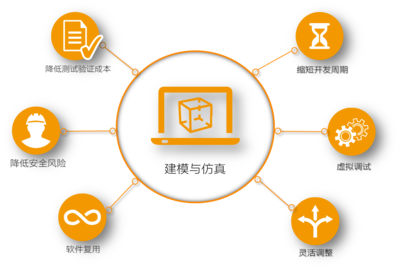 多领域软件协同仿真 规范、接口与平台服务提升机器开发效率