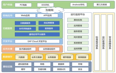 济南高科技企业数字化转型首选 中科华智SAP软件解决方案与平台服务