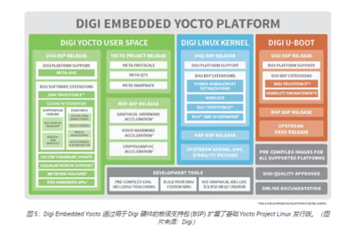 软件开发及运行平台服务 数字化转型的坚实基石