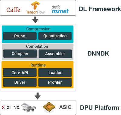 国产AI新里程碑 首款深度学习SDK发布，开启软件智能化提速新纪元