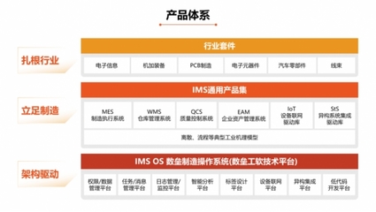 破解工业软件架构研发难题，盘古信息IMS OS制造操作系统正式发布