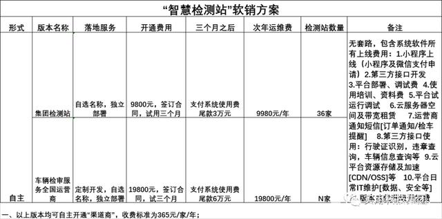 车辆检审线上化移动版 营销管理系统与软件开发及运行平台服务全解析
