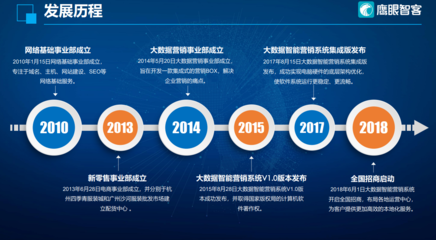 大数据营销软件排行榜 解析顶尖平台与开发运行服务