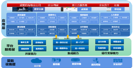 赋能现代物业管理 中服云智慧物业管理系统及运行平台服务解析