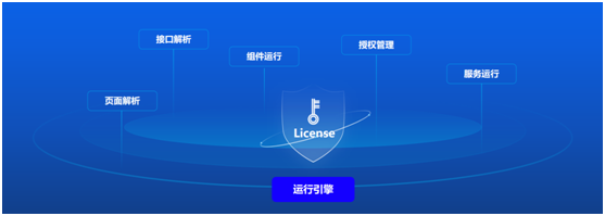 远眺科技发布『捷码3.0』低代码开发平台，赋能AIoT软件高效开发