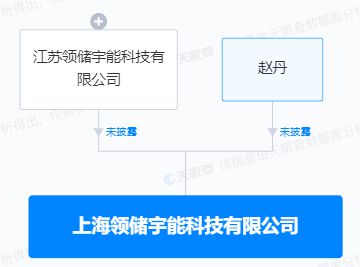昱能科技在上海设立新公司，进军AI软件开发及平台服务领域